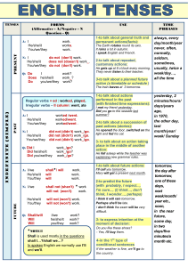 tenses-forms-use-time-englishcenter