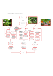 Mapa conceptual, -Jardines