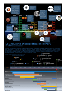 Infografía: Historia de la industria discográfica en el Perú