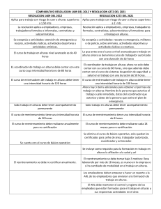 COMPARATIVO RESOLUCION 1409 DEL 2012 Y RESOLUCION 4272 DEL 2022