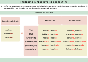 PRETÉRITO IMPERFECTO DE SUBJUNTIVO