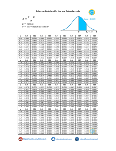 Tabla Z - Distribución normal estandarizada