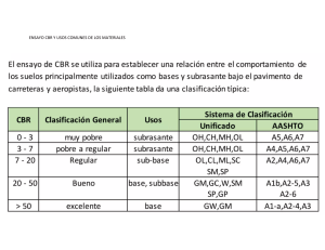 CLASIFICACION CBR-USOS