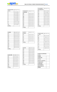 spm-5-a-12-aos-tabla-de-resultados-hogar compress