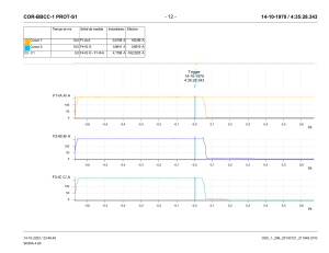 oscilografia de falla OSC BBCC 141022 S1