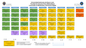 Plan de Estudios LMAD UANL: Multimedia y Animación Digital