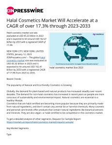 Halal Cosmetics Market
