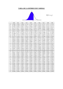 Tabla Distr. Normal