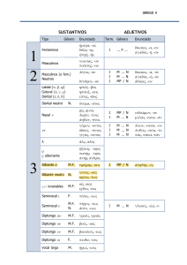 Modelos declinaciones II GRIEGO