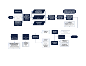 PROTOCOLO DE ATENCIÓN FLUJOGRAMA