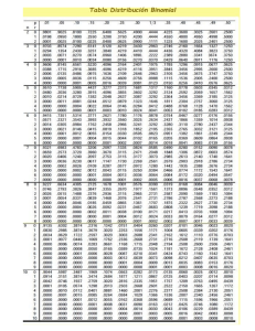 Tabla Binomial