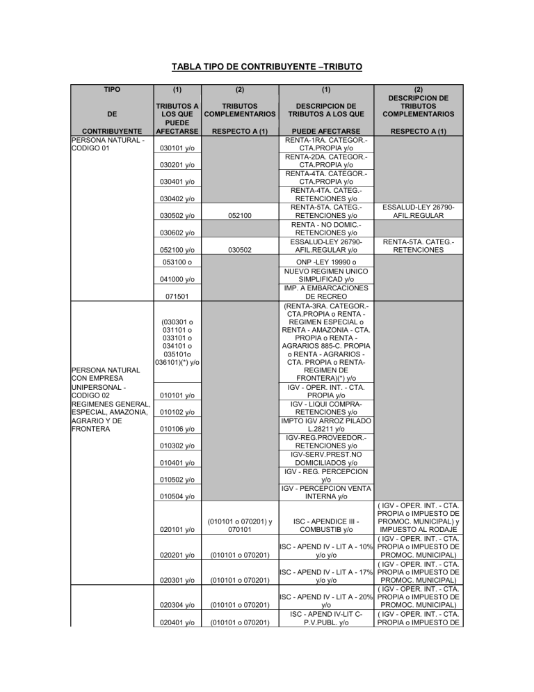 Tablatipodecontribuyente 0179