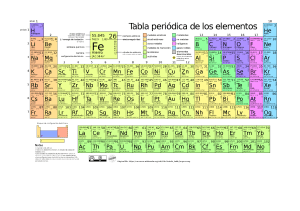 Tabla periódica