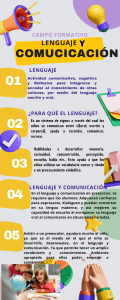 Infografía Lenguaje y comunicación