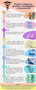 Cartel de los avance en medicina