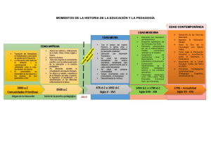 Momentos de la Historia de la Educacion