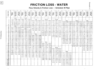 FRICTION-LOSS WATER