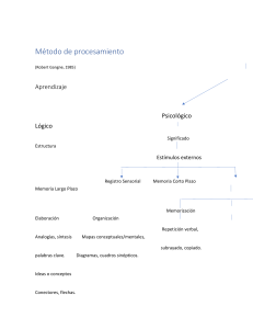 Estrategias de Aprendizaje Mapa conceptual Santos Zamudio Sandra A 
