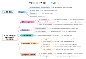 Typology of games
