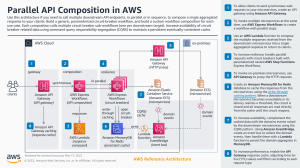 parallel-api-composition-in-aws-ra