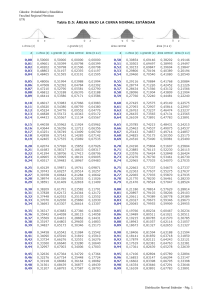 Tabla D.5  ÁREAS BAJO LA CURVA NORMAL ESTÁNDAR
