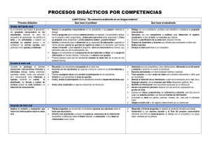 PROCESOS DIDÁCTICOS POR COMPETENCIAS