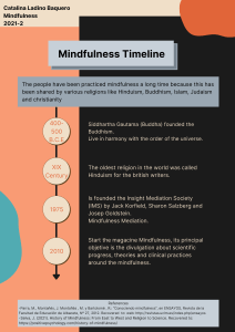 Mindfulness Timeline 