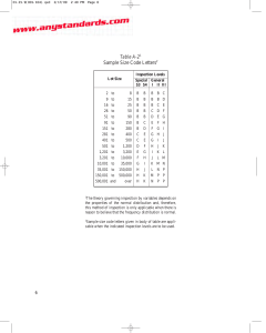 1. LETRA CODIGO ANSI-ASQ-Z1.9-2008 (2)