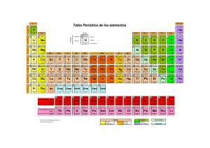 tabla periodica simple
