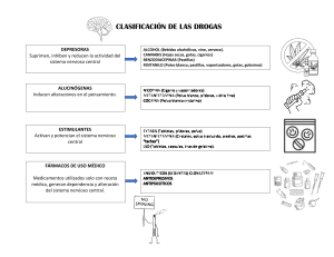 clasificación de las drogas