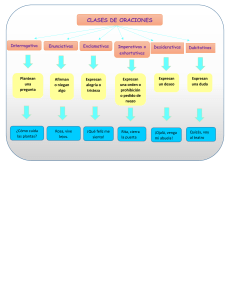 tipos de oraciones