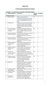 Clasificaci&oacute;n de Riesgos Laborales: Tabla Detallada