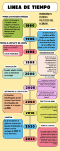 Infografía Línea del Tiempo Timeline Historia Moderno Creativo Multicolor