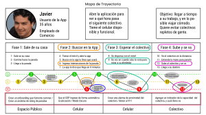 Ejemplo Matriz de Necesidades