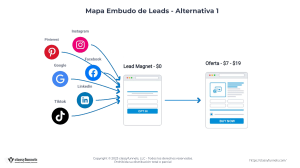 mapa-embudos-de-leads