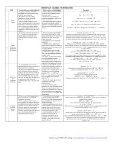 Resumen-de-los-principales-casos-de-factorizacion,-con teoria-y-ejemplos