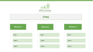 Plantilla Usar un WBS  para crear hitos y tareas de un proyecto - Parte 1