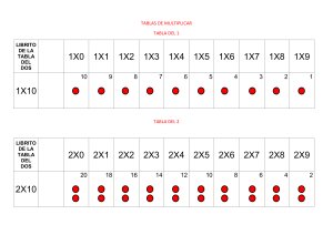 LIBRITO-DE-LAS-TABLAS-DE-MULTIPLICAR-tablas-1-al-5