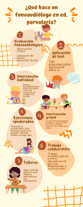 Yellow Orange Colorful Illustrative 7 Ways to Boost Children's Creativity Infographic (1)