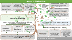 Anexo3 Formato arbol ideas Moises David Acuña Ramirez PDF