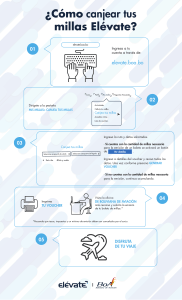Como canjear tus millas Elévate