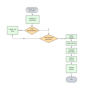 DIAGRAMA DE CLASES EJERCISIO BIBLIOTECA