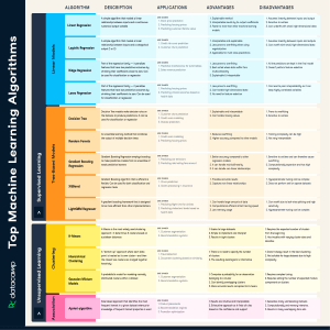 ML+Cheat+Sheet 2