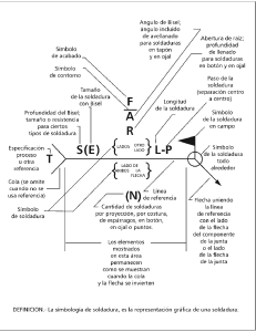 Forma Basica del simbolo de soldadura