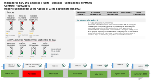 Seguridad ES semanal periodo del  21 al 27  de Agosto  del 2023 (1)