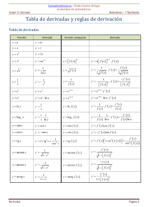 Tabla de derivadas
