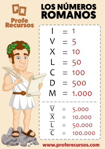 Numeros-Romanos-(Proferecursos.com)