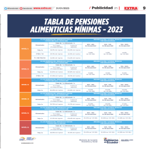 Tabla de Pensiones Alimenticias Mínimas 2023