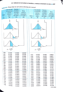 Distribución normal