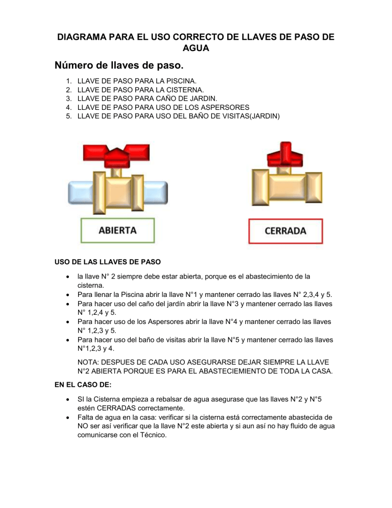 Diagrama Uso Correcto De Llaves De Paso De Agua Diagrama Uso Correcto De Llaves De Paso De Agua
